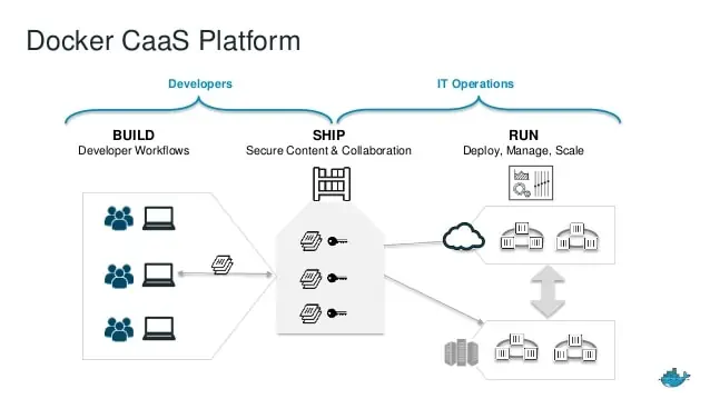 docker-second