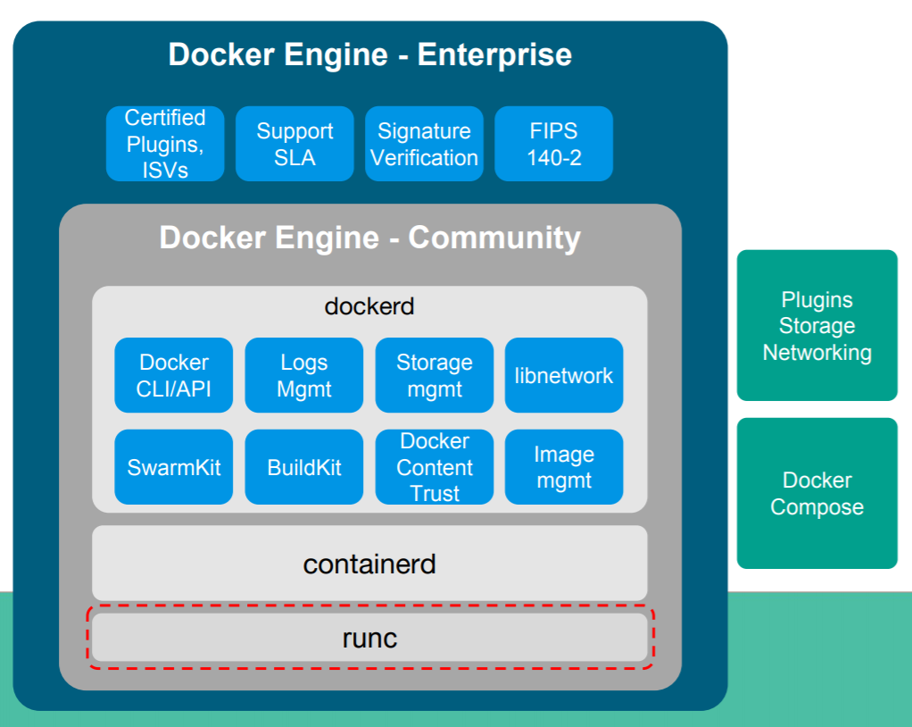 Docker Versions