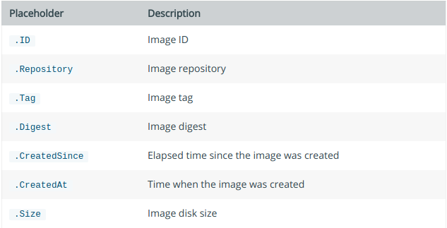 docker-images-format
